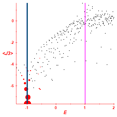 Peres lattice <J3>